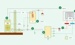 Esquema instalación aerotermia vivienda unifamiliar: bomba de calor, suelo radiante, ACS, termostato y vaso de expansión.