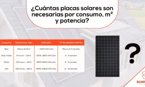 Tabla: ¿Cuántas placas solares necesito para 5000w? Muestra consumo, factura, kWh/año y nº de paneles.