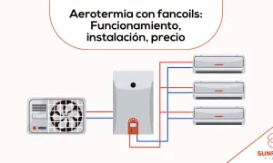 Esquema de instalación de aerotermia con fancoils. Muestra unidad exterior, unidad interior y tres fancoils conectados.