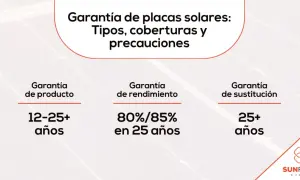 Detalles sobre la garantía de placas solares: tipos, coberturas y precauciones. Incluye garantías de producto, rendimiento y sustitución.