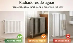 Tres radiadores de agua: uno blanco de alta eficiencia, uno gris de fundición de media eficiencia y uno blanco moderno de baja eficiencia.