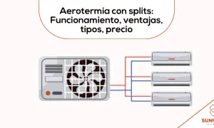 Sistema de aerotermia con splits: unidad exterior conectada a tres unidades interiores.
