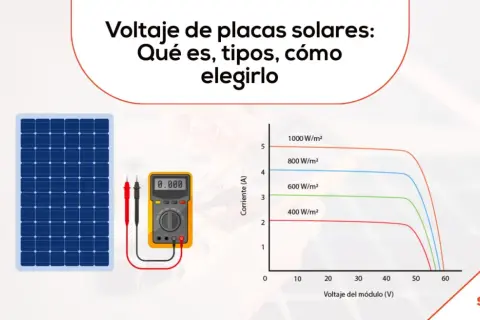 Placa solar, multímetro y gráfico I-V. El gráfico muestra cuántos voltios da una placa solar bajo diferentes irradiancias.