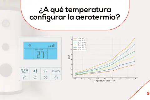 Control de aerotermia mostrando 27°C y gráfico de COP vs. temperatura exterior. Ideal para optimizar la temperatura del agua en verano.