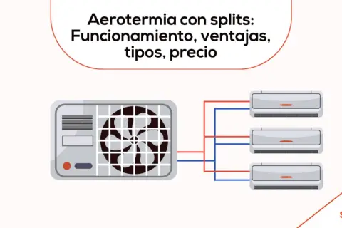 Sistema de aerotermia con splits: unidad exterior conectada a tres unidades interiores.