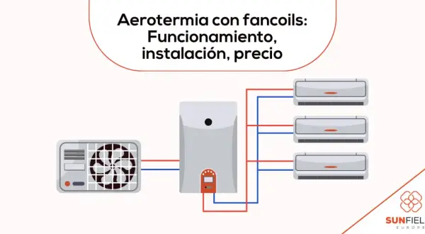 Esquema de instalación de aerotermia con fancoils. Muestra unidad exterior, unidad interior y tres fancoils conectados.