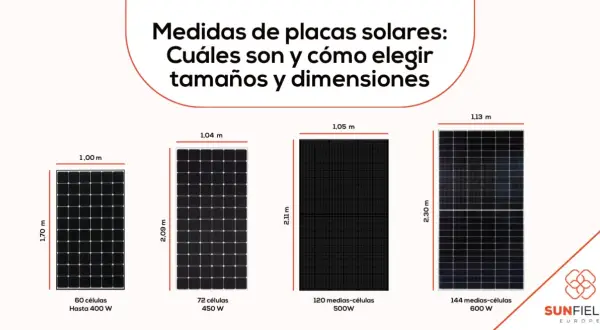 Comparativa de medidas placas solares: 4 modelos de paneles solares con sus dimensiones y potencias, desde 1,70m x 1,00m (400W) hasta 2,30m x 1,13m (600W).