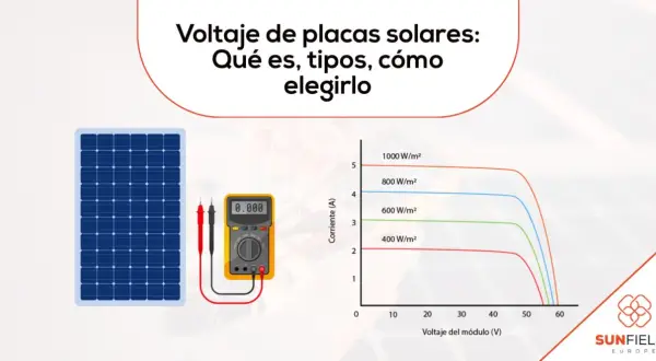 Placa solar, multímetro y gráfico I-V. El gráfico muestra cuántos voltios da una placa solar bajo diferentes irradiancias.