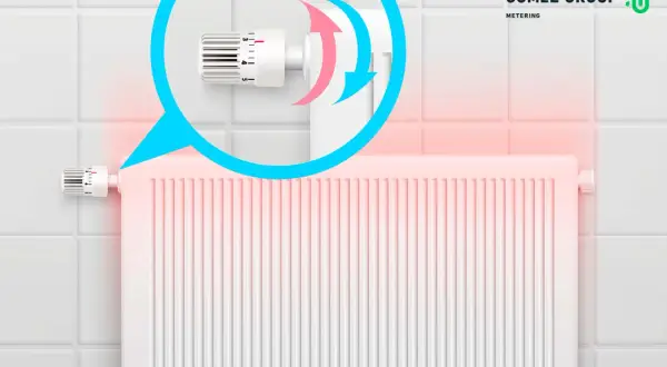 Radiador blanco con termostato y flechas indicando ajuste de temperatura.