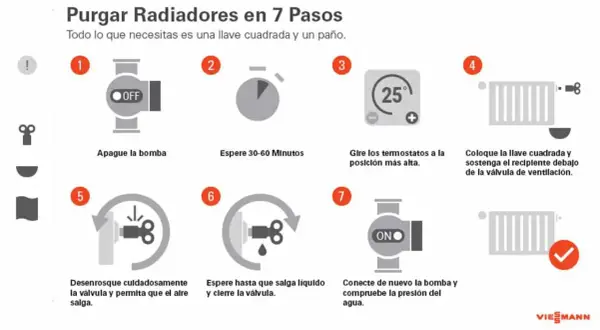 Guía visual para purgar radiadores en 7 pasos: apagar bomba, esperar, ajustar termostatos, usar llave para liberar aire y volver a encender.
