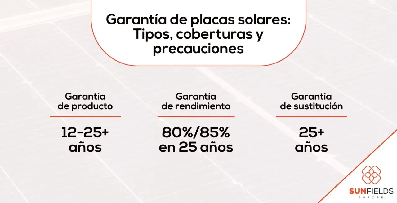 Detalles sobre la garantía de placas solares: tipos, coberturas y precauciones. Incluye garantías de producto, rendimiento y sustitución.