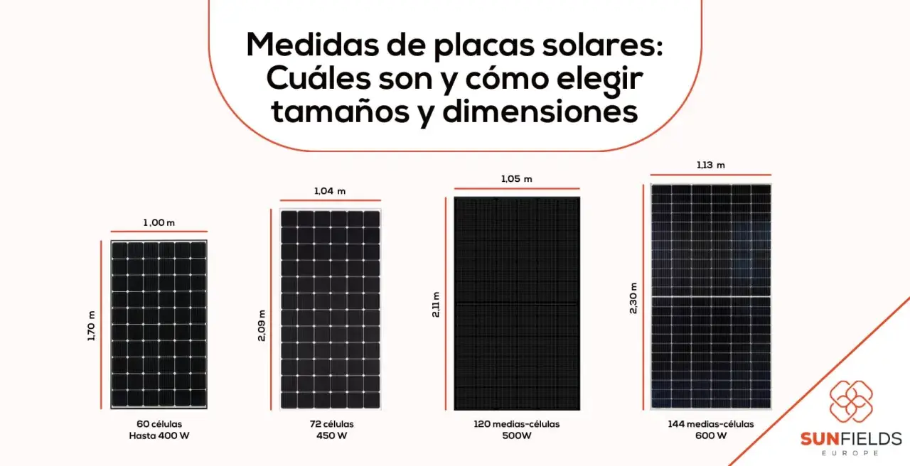 Comparativa de medidas placas solares: 4 modelos de paneles solares con sus dimensiones y potencias, desde 1,70m x 1,00m (400W) hasta 2,30m x 1,13m (600W).