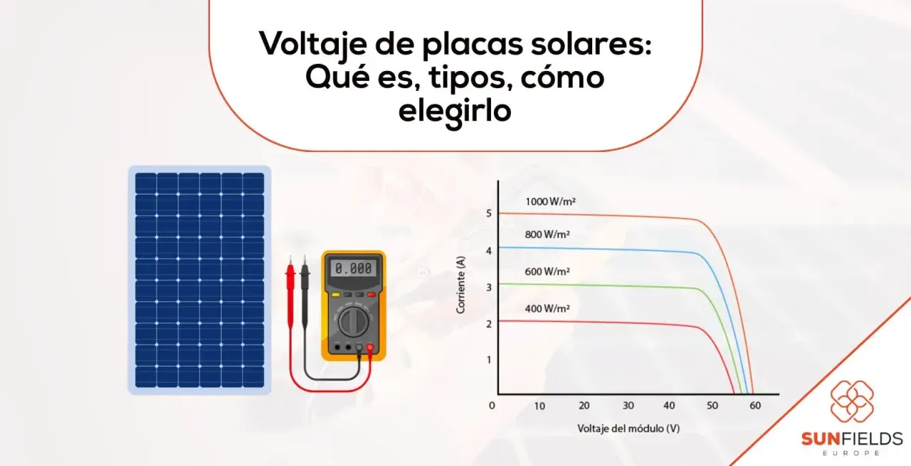 Placa solar, multímetro y gráfico I-V. El gráfico muestra cuántos voltios da una placa solar bajo diferentes irradiancias.