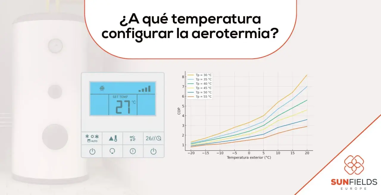 Control de aerotermia mostrando 27°C y gráfico de COP vs. temperatura exterior. Ideal para optimizar la temperatura del agua en verano.