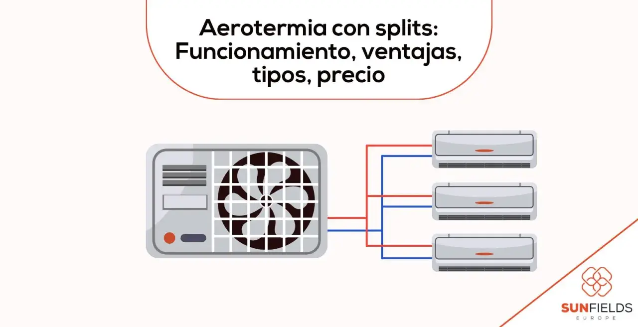Sistema de aerotermia con splits: unidad exterior conectada a tres unidades interiores.