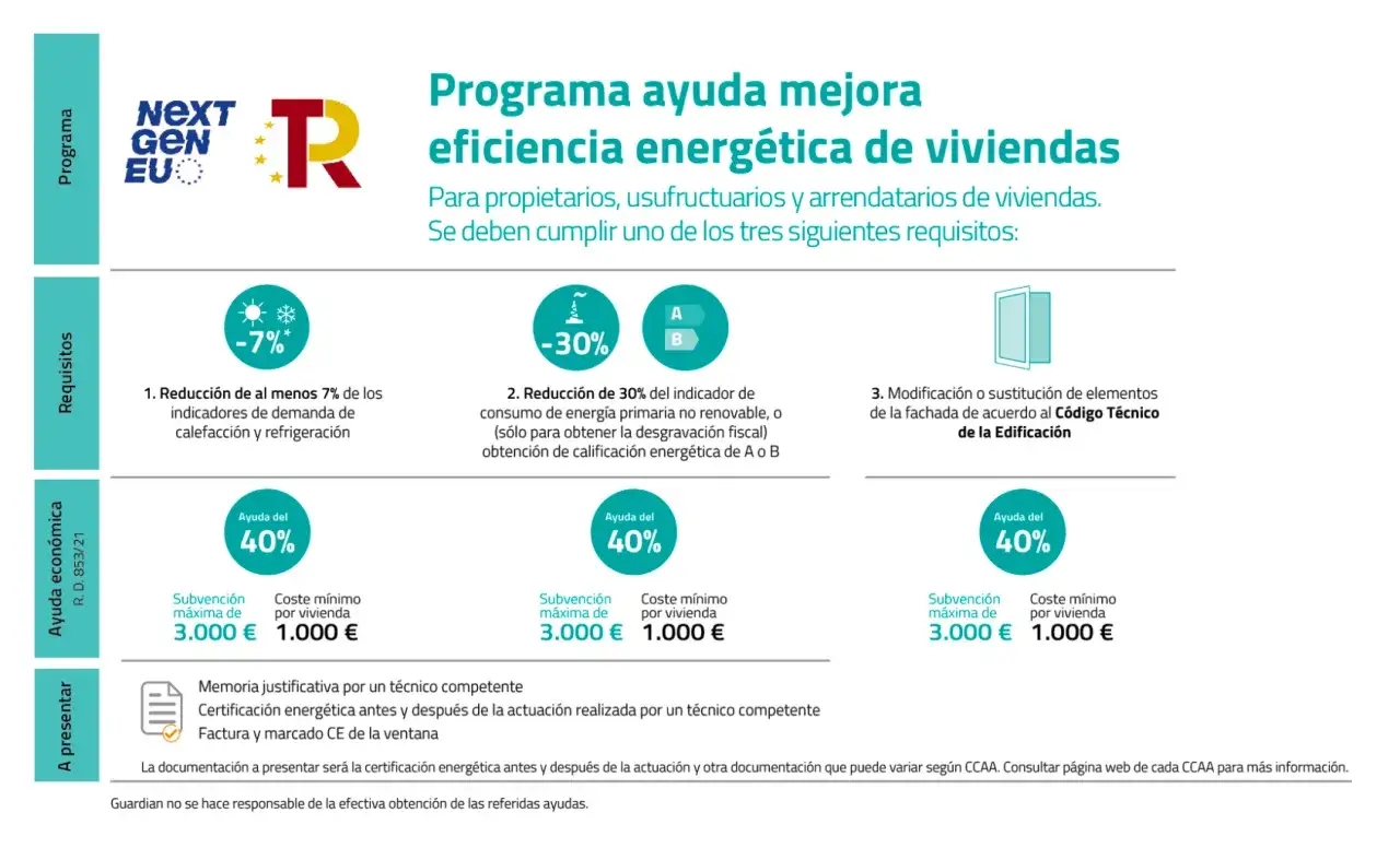 Programa de ayuda para la deducci&oacute;n eficiencia energ&eacute;tica de viviendas. Requisitos: reducci&oacute;n demanda calefacci&oacute;n/refrigeraci&oacute;n, reducci&oacute;n consumo energ&iacute;a primaria o modificaci&oacute;n fachada.