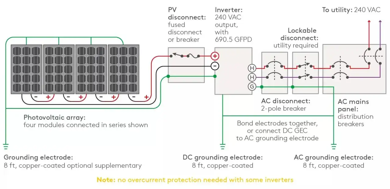 Diagrama muestra cómo conectar placas solares en serie. Incluye inversor, desconectadores y panel de distribución.