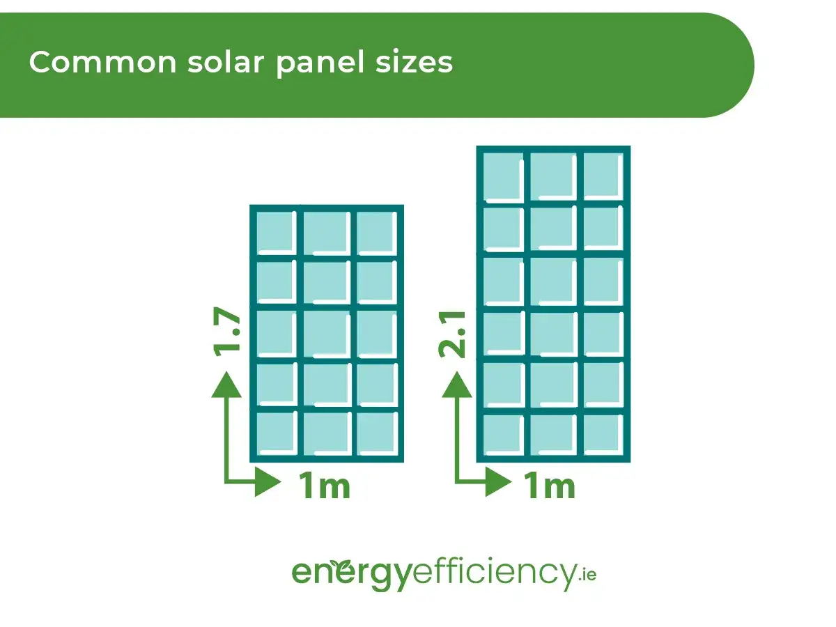 Dos tama&ntilde;os comunes de placas solares: 1m x 1.7m y 1m x 2.1m.