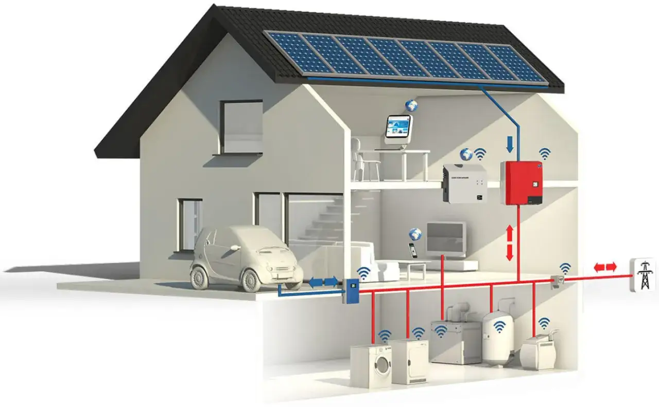 Casa con paneles solares, inversor y electrodom&eacute;sticos inteligentes. As&iacute; funciona la energ&iacute;a fotovoltaica que es.