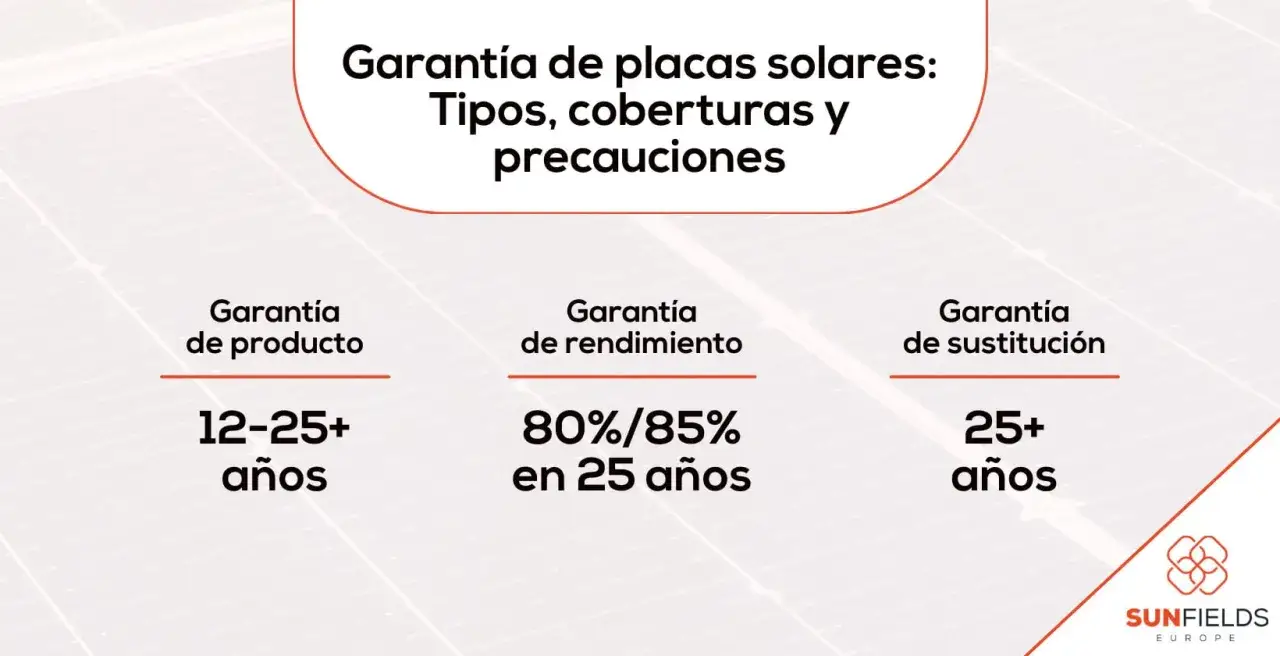 Detalles sobre la garant&iacute;a de placas solares: tipos, coberturas y precauciones. Incluye garant&iacute;as de producto, rendimiento y sustituci&oacute;n.