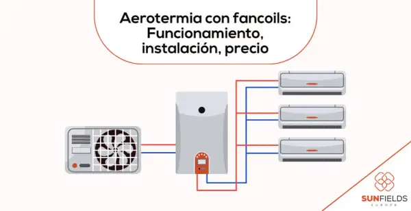 Esquema de instalación de aerotermia con fancoils. Muestra unidad exterior, unidad interior y tres fancoils conectados.