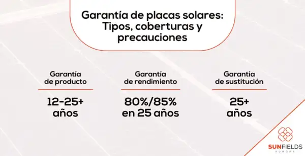 Detalles sobre la garantía de placas solares: tipos, coberturas y precauciones. Incluye garantías de producto, rendimiento y sustitución.