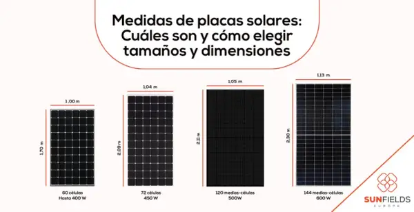 Comparativa de medidas placas solares: 4 modelos de paneles solares con sus dimensiones y potencias, desde 1,70m x 1,00m (400W) hasta 2,30m x 1,13m (600W).