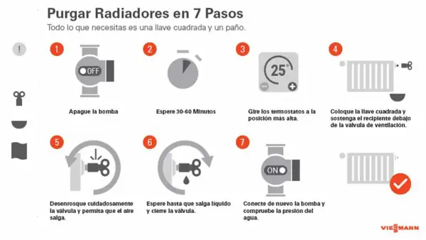 Guía visual para purgar radiadores en 7 pasos: apagar bomba, esperar, ajustar termostatos, usar llave para liberar aire y volver a encender.